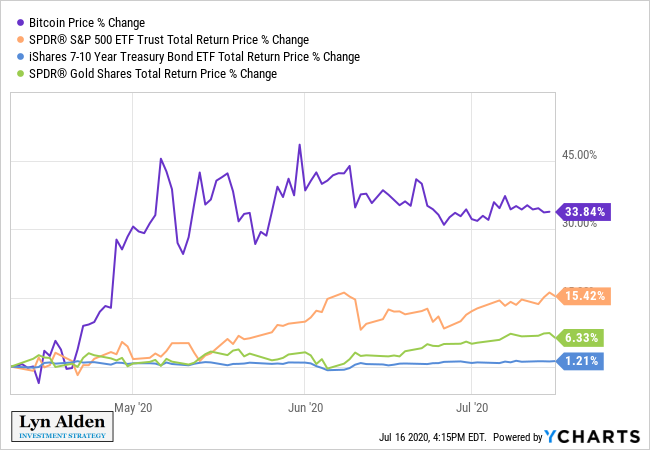 Total Return Fund | MAHQX | Institutional