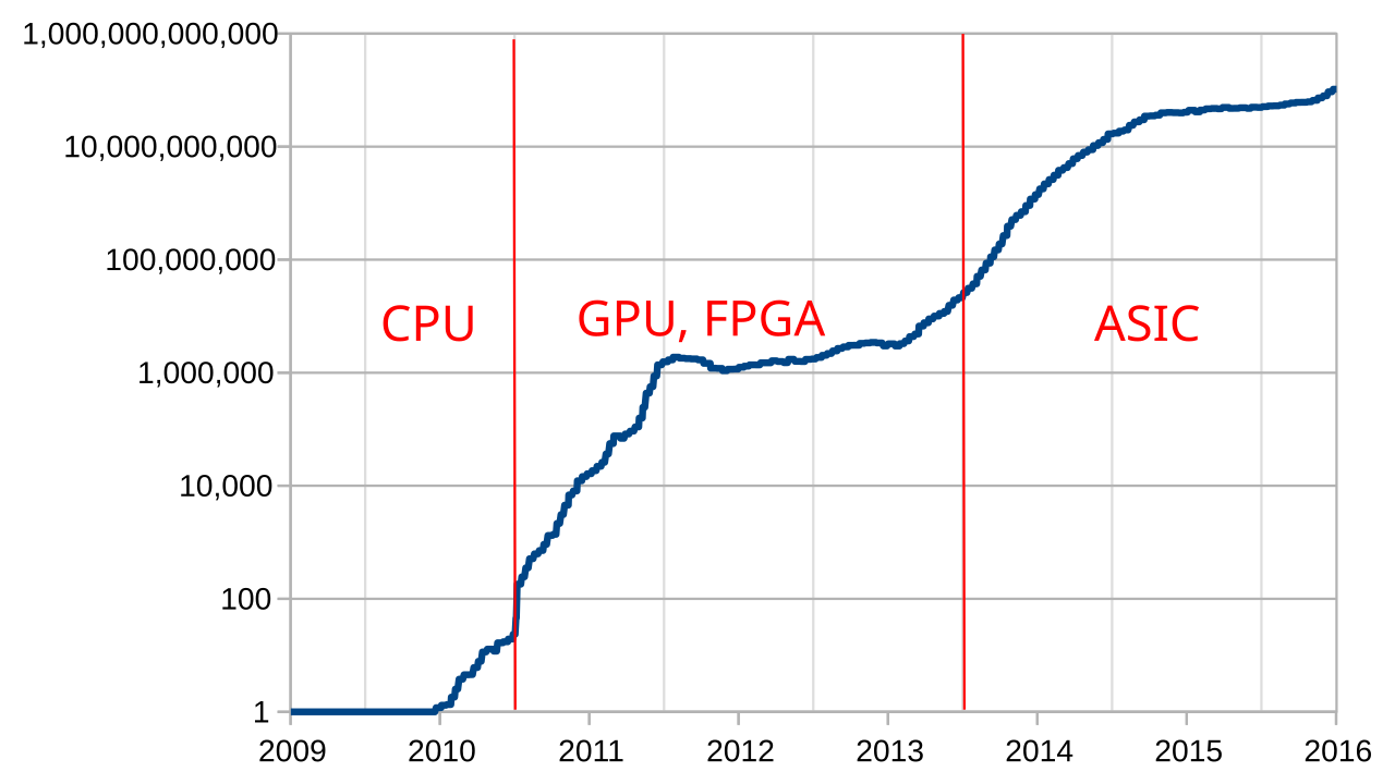 Bitcoin Difficulty Estimator | Newhedge