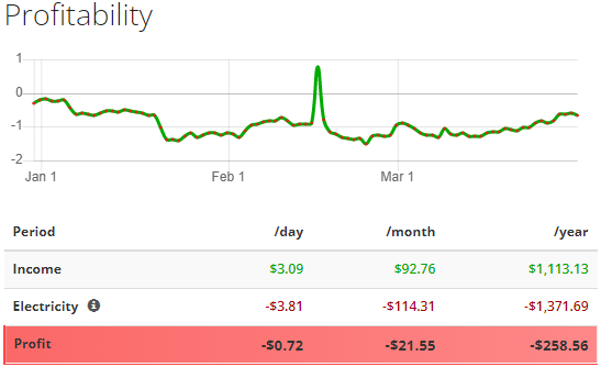 Bitmain Antminer S9 Profitability Asic Miner Hashrate Th/s - MINETHEASIC