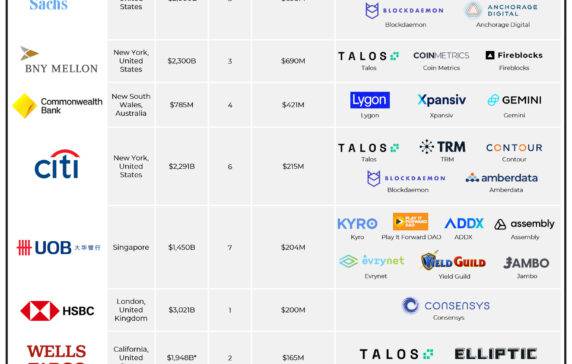 Ways to invest in crypto | Fidelity