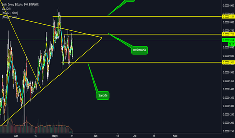 Technical Analysis of Enjin Coin / Bitcoin (BINANCE:ENJBTC) — TradingView