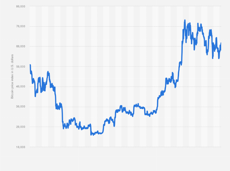 Bitcoin price today, BTC to USD live price, marketcap and chart | CoinMarketCap