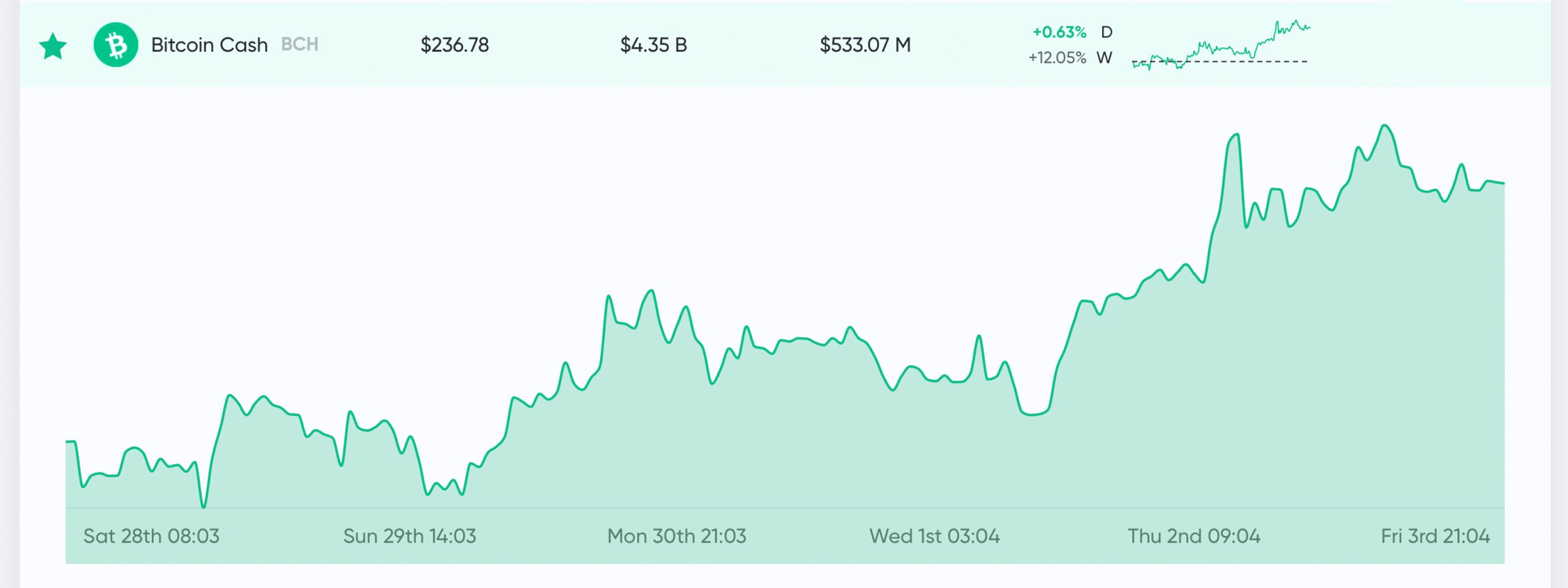 What Is Bitcoin Halving? An Overview and History of BTC Halvings