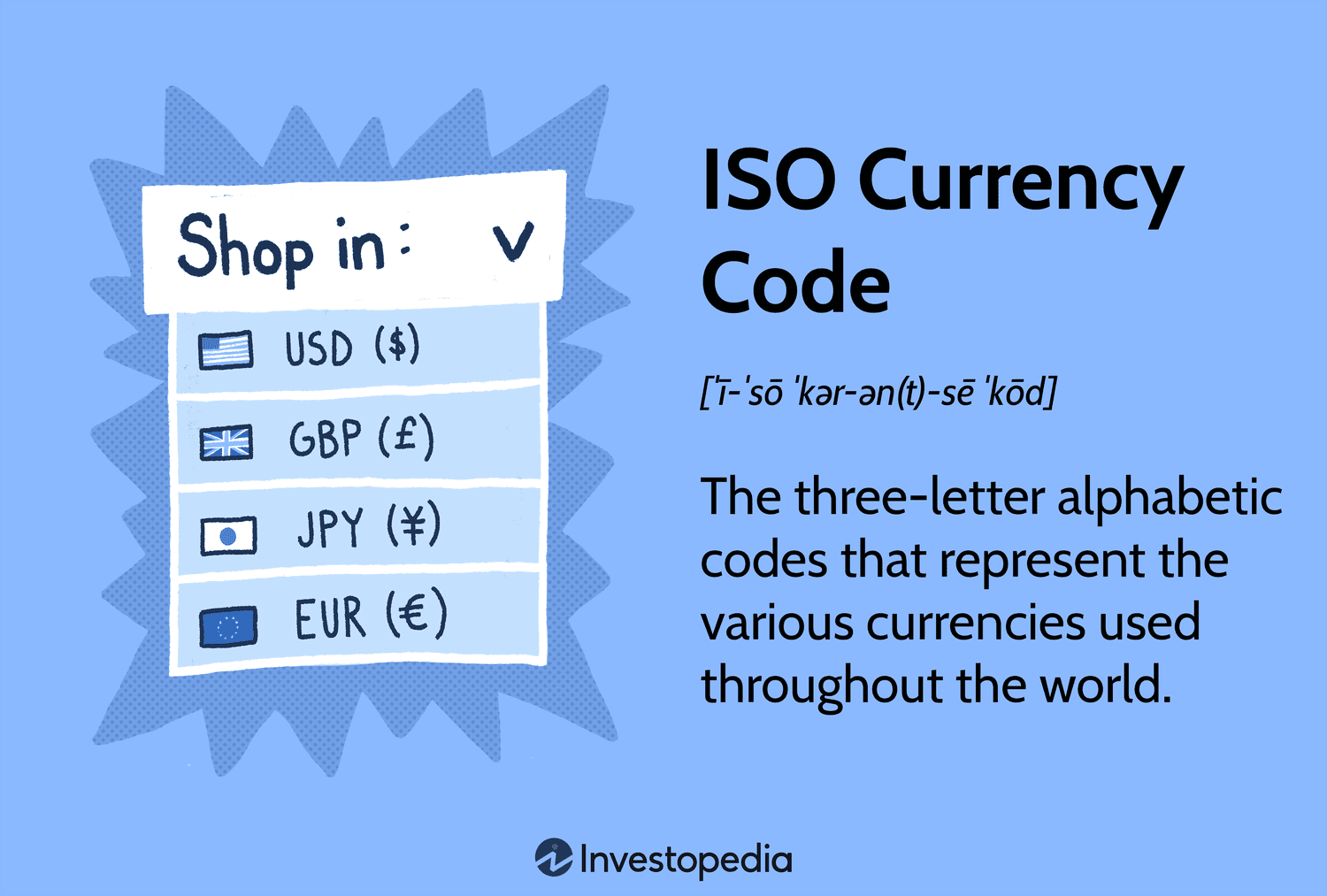 Currency codes (ISO )