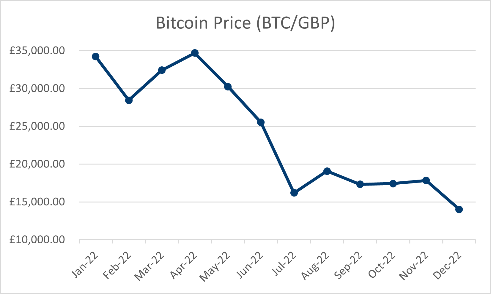 8 Best Websites/Ways To Buy Bitcoins In The UK - FCA Approved