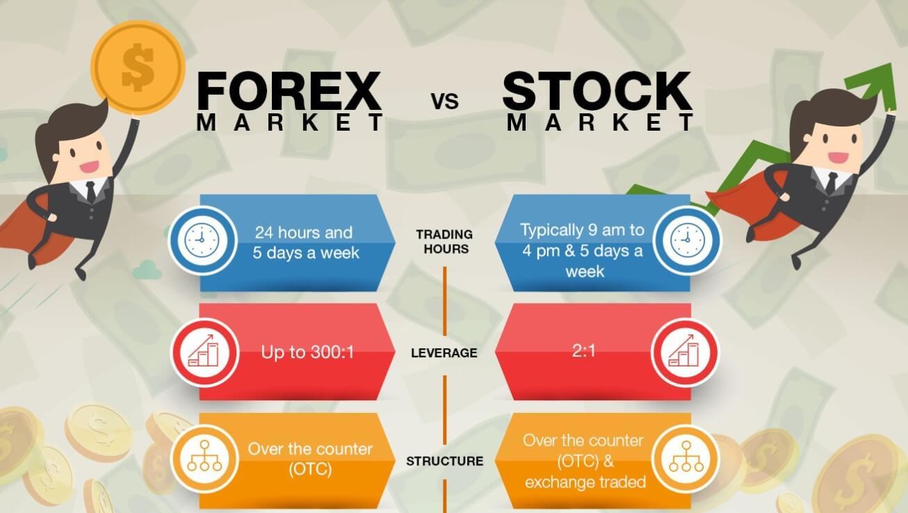 Forex vs stocks – which is better? | Skrill