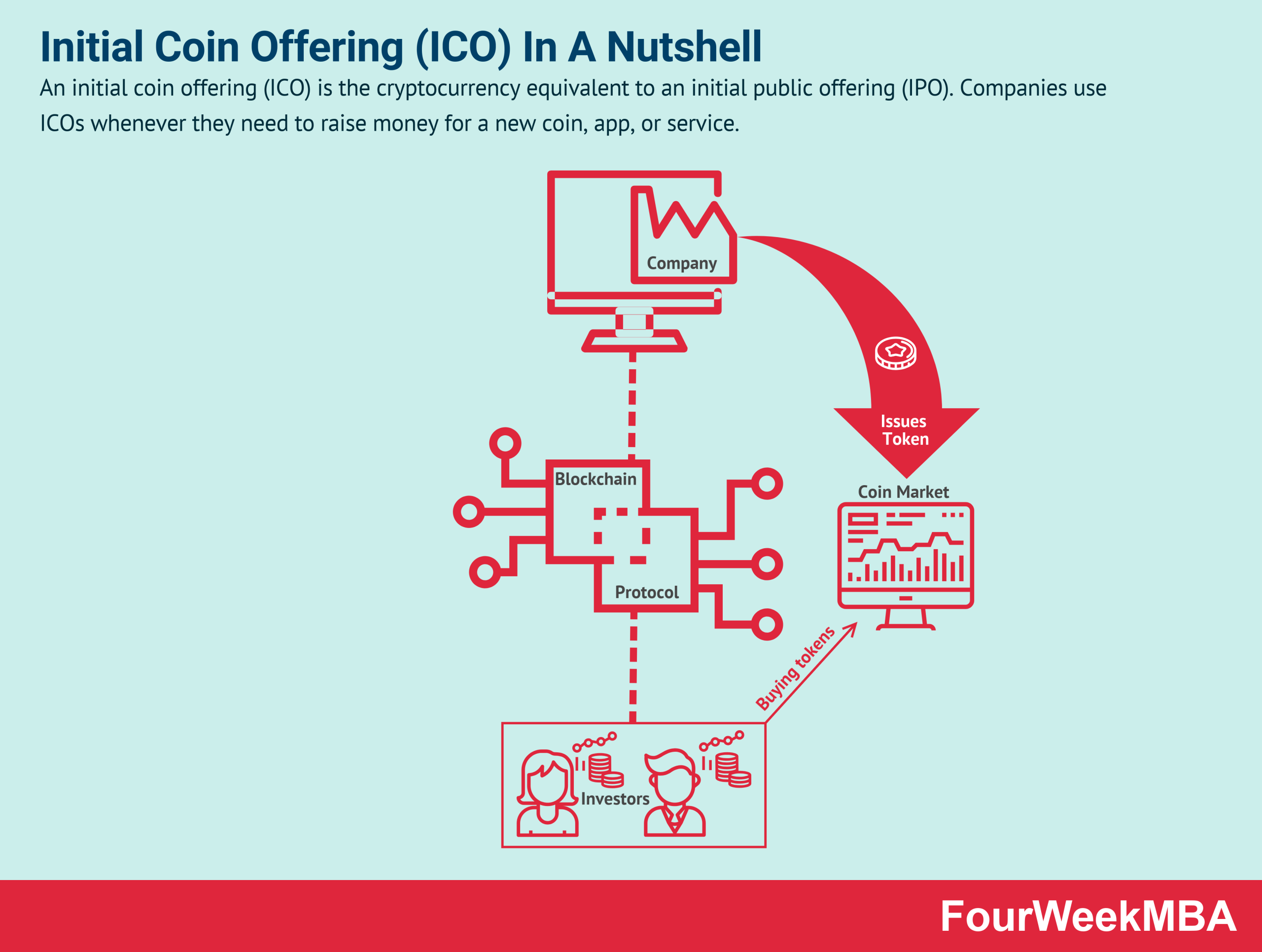 INITIAL COIN OFFERING - Cambridge English Dictionary