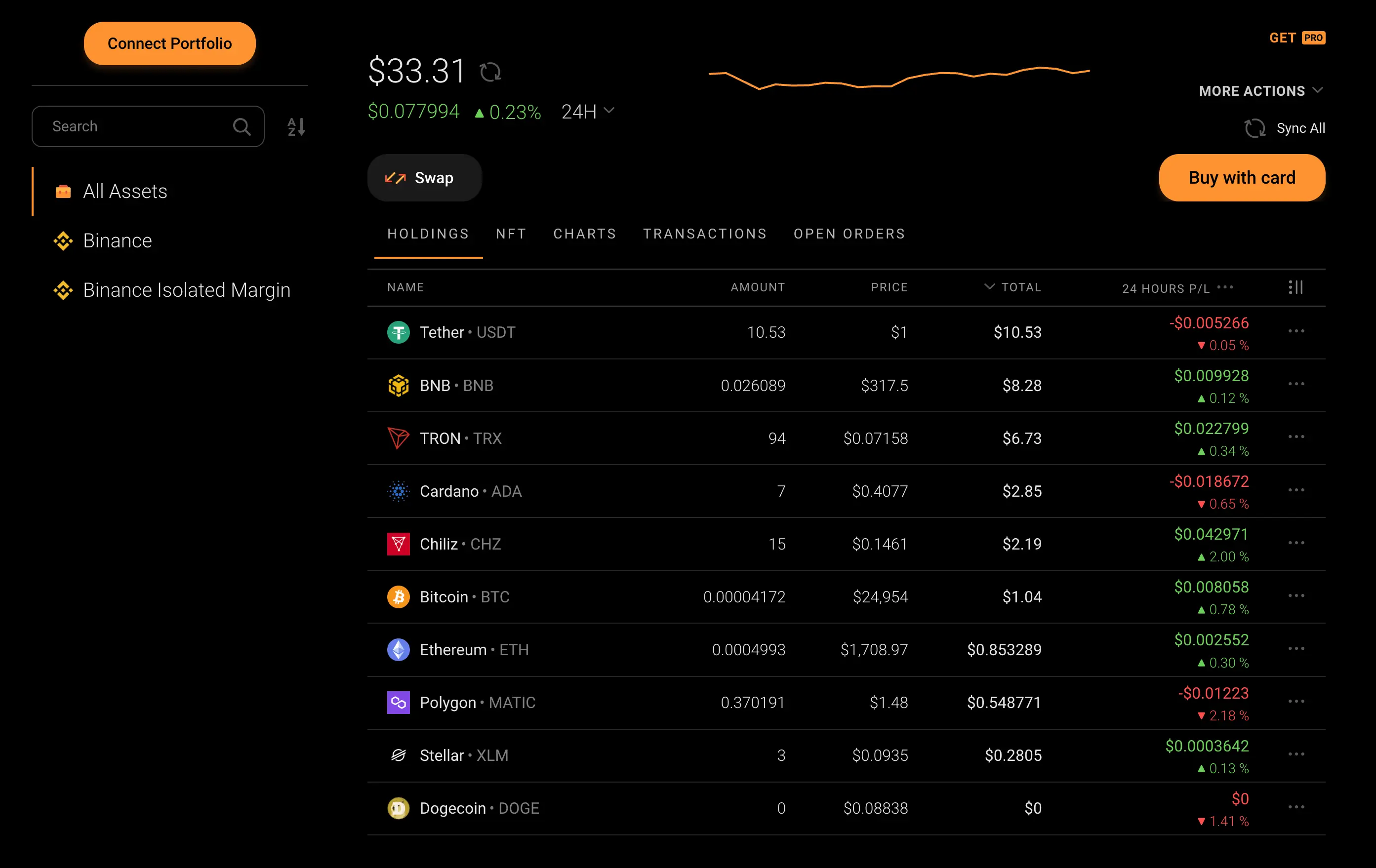 Top 10 Crypto Portfolio Trackers - Complete List