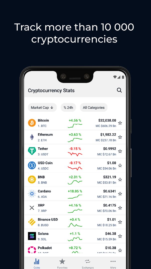 Live Cryptocurrency Prices, Charts & Portfolio | Live Coin Watch