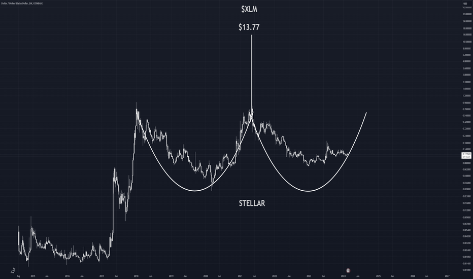 Stellar Price (XLM), Market Cap, Price Today & Chart History - Blockworks