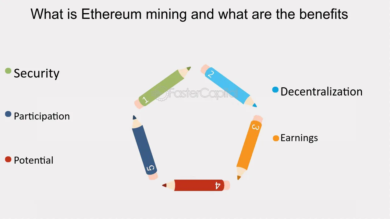 Ethereum mining profitability | Statista