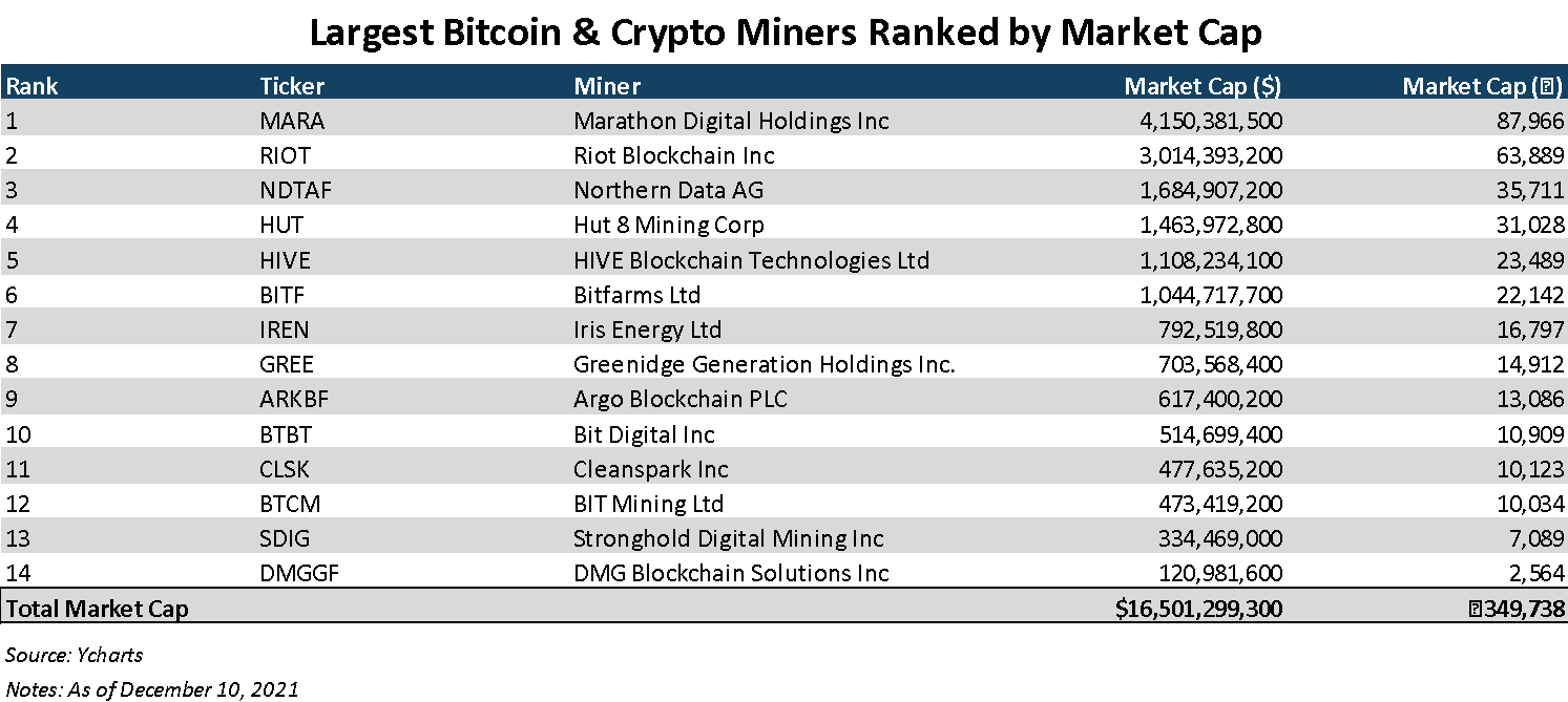 Choosing the Right Antminer for Home Bitcoin Mining: A Detailed Analysis - D-Central