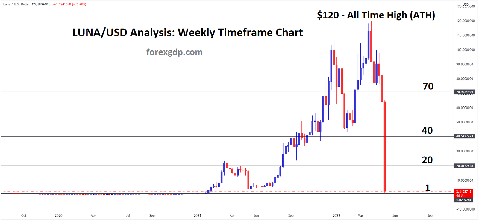 Anatomy of a Run: The Terra Luna Crash | NBER