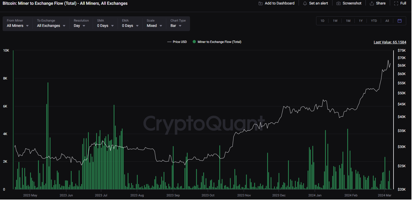 BTC GBP | Chart | Bitcoin - British Pound