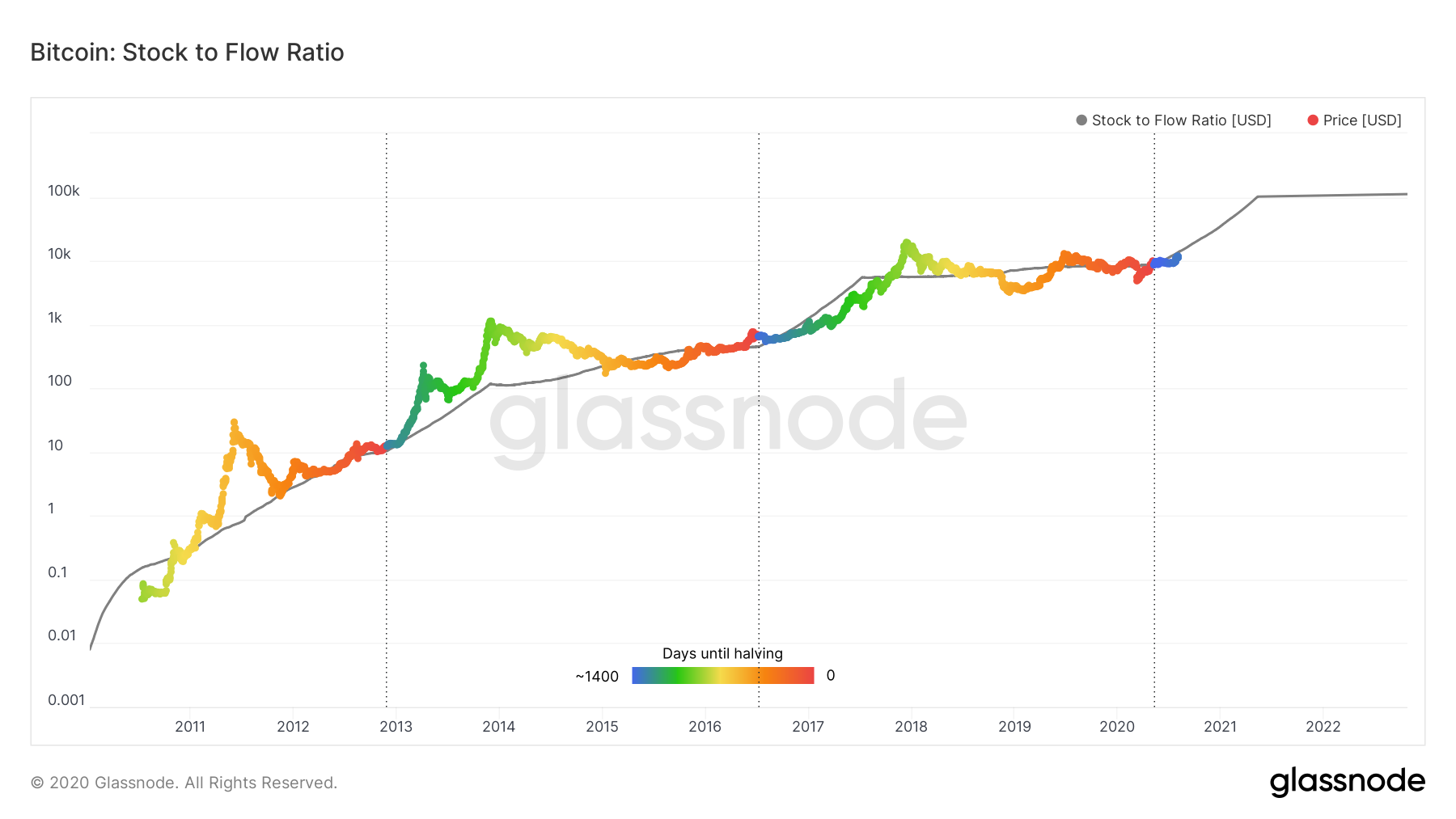 Pantera Capital Predicts ‘Strong’ Crypto Bull Market Over Next Months — TradingView News