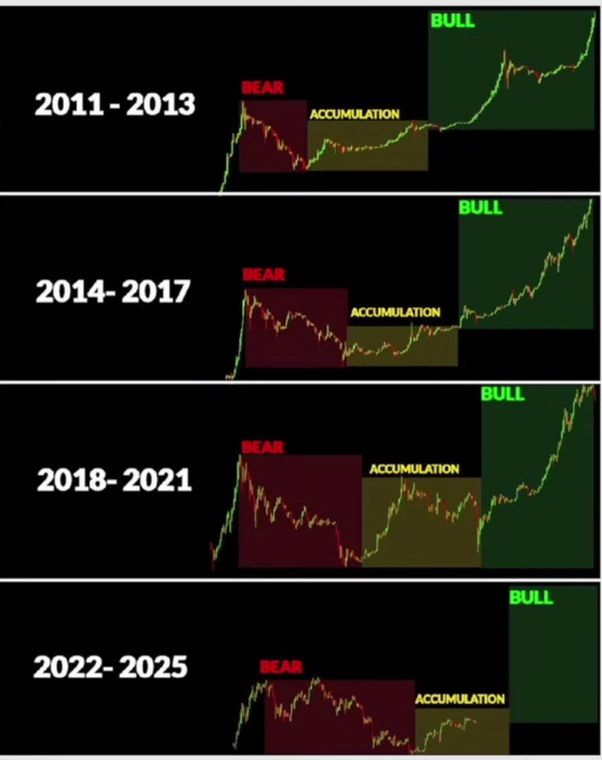 When Will the Next Crypto Bull Market Arrive? Decoding the Possible Triggers