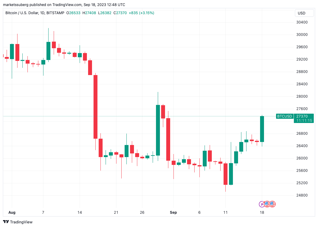 Bitsgap's BTC/USD Converter: Turn Bitcoin into US Dollar | Bitsgap