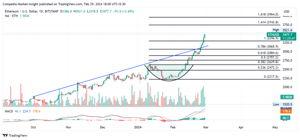 Ethereum Price Prediction Expert ETH Forecasts | ecobt.ru