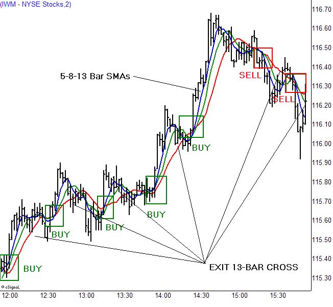 Scalping Stocks Meaning: A Beginners Trading Guide