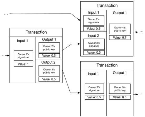 BLOCKCHAIN BITCOIN UNCONFIRMED TRANSACTION SCRIPT MAY – Telegraph