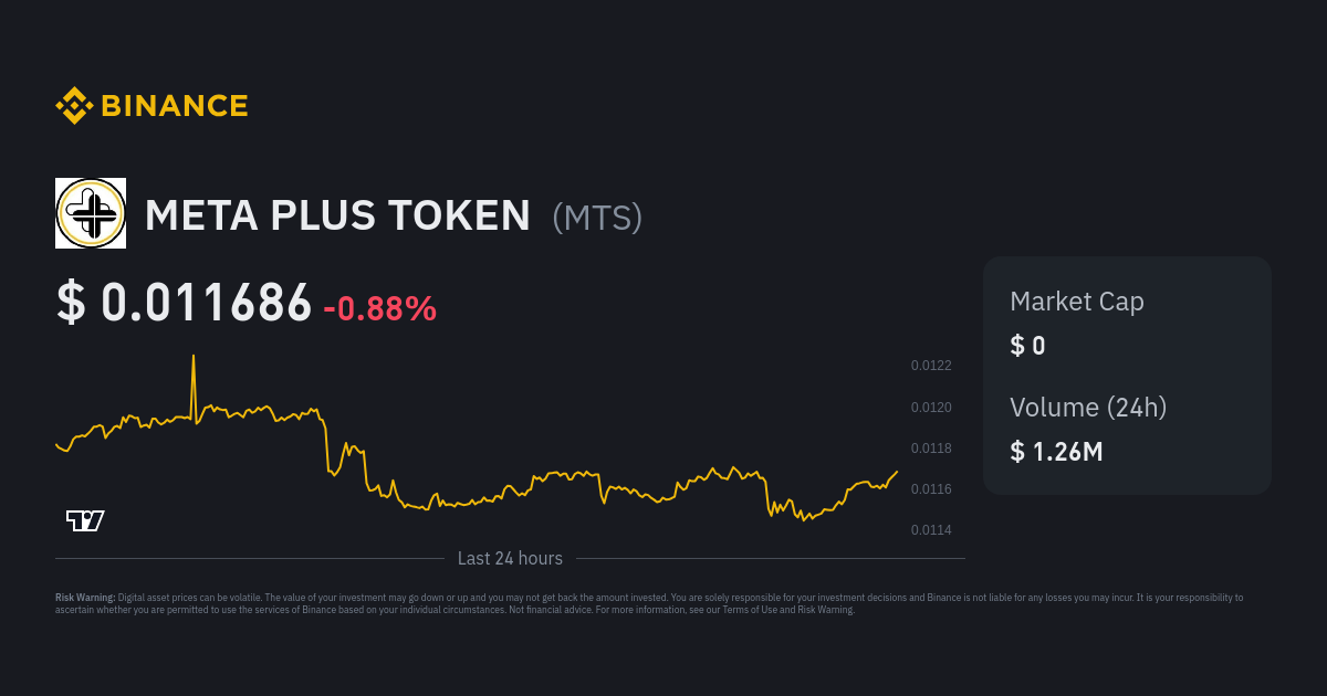 META PLUS TOKEN (MTS) live coin price, charts, markets & liquidity