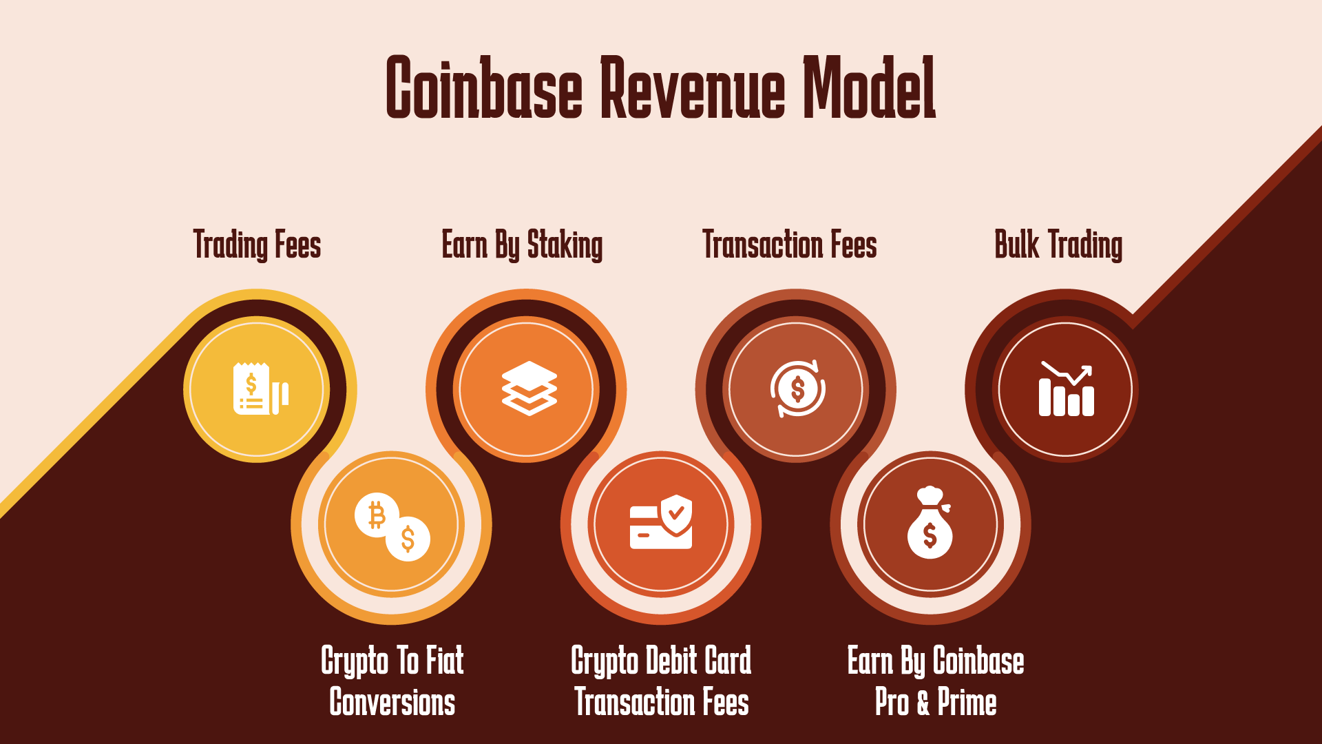 Coinbase Pro | Digital Asset Exchange