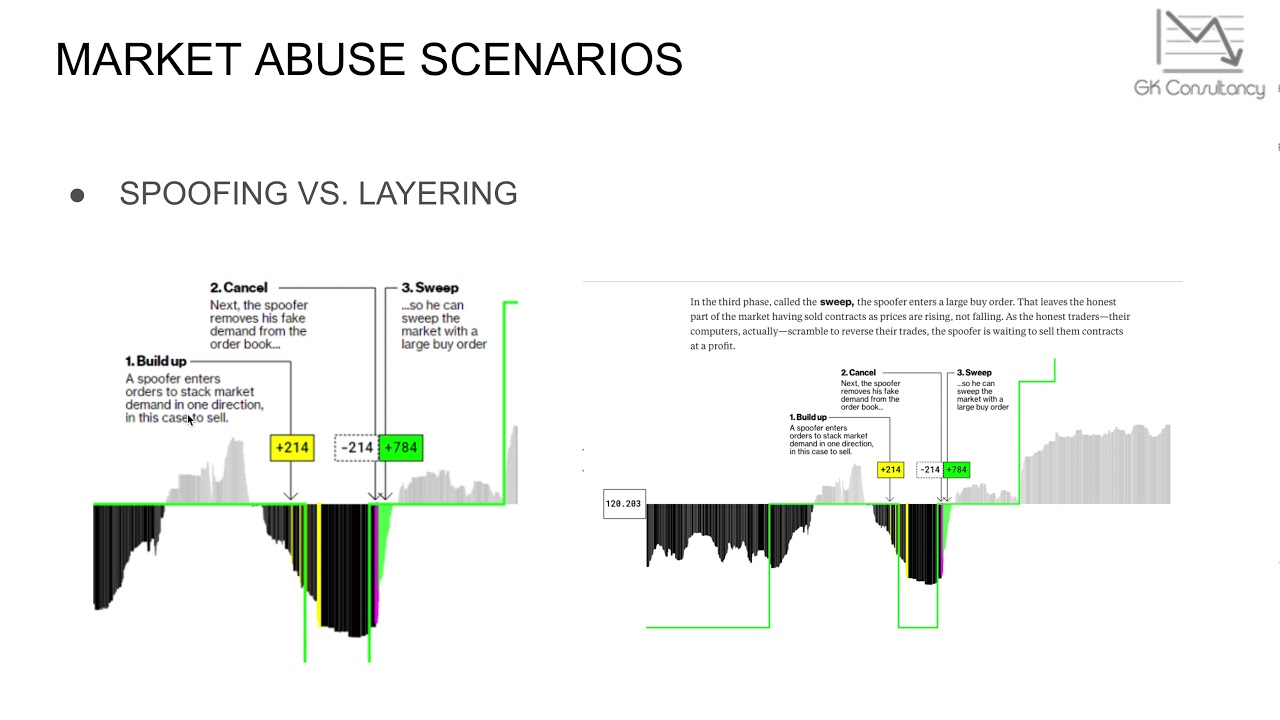 Spoofing Trading: What Is Trade Spoofing? (Definition | Meaning)