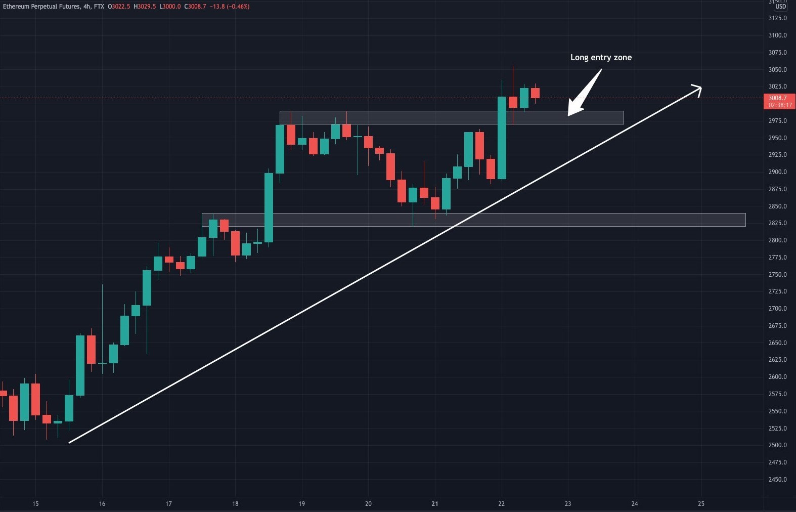 ETH to USD Historical Forex Currency Exchange Rate Conversion.