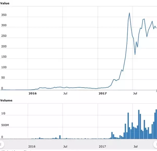 Ethereum’s Justin Drake is unconcerned despite ether’s middling year pricewise: Q&A - Blockworks