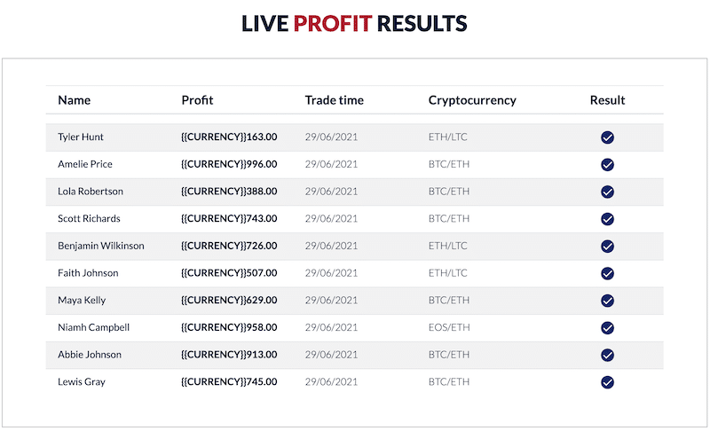 Login To Your BRITISH BITCOIN PROFIT ™ Account - The Official Site [UPDATED]