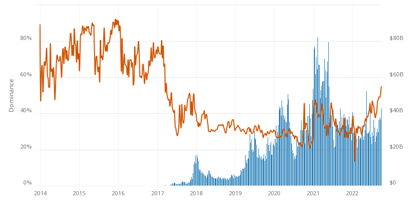 Bitcoin USD (BTC-USD) Price History & Historical Data - Yahoo Finance