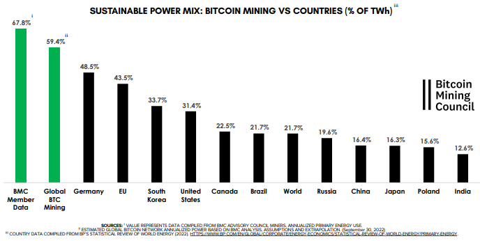 What's the Environmental Impact of Cryptocurrency?