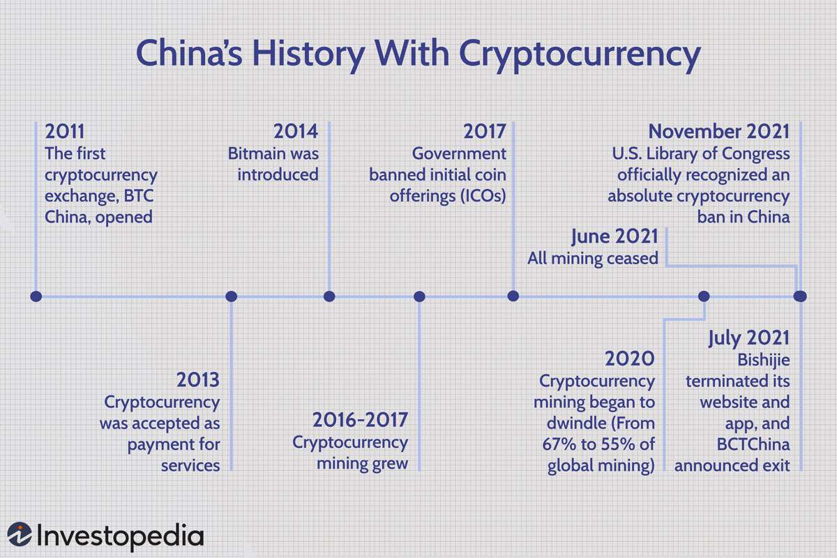 Guest Post by CO NEWS: 10 Popular China-based Cryptocurrency Projects! | CoinMarketCap