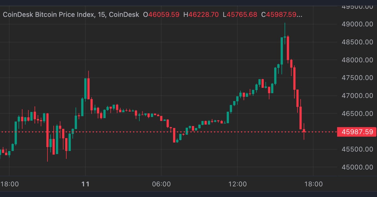 Bitcoin (BTC) Price Prediction: $69K Ahead of Halving