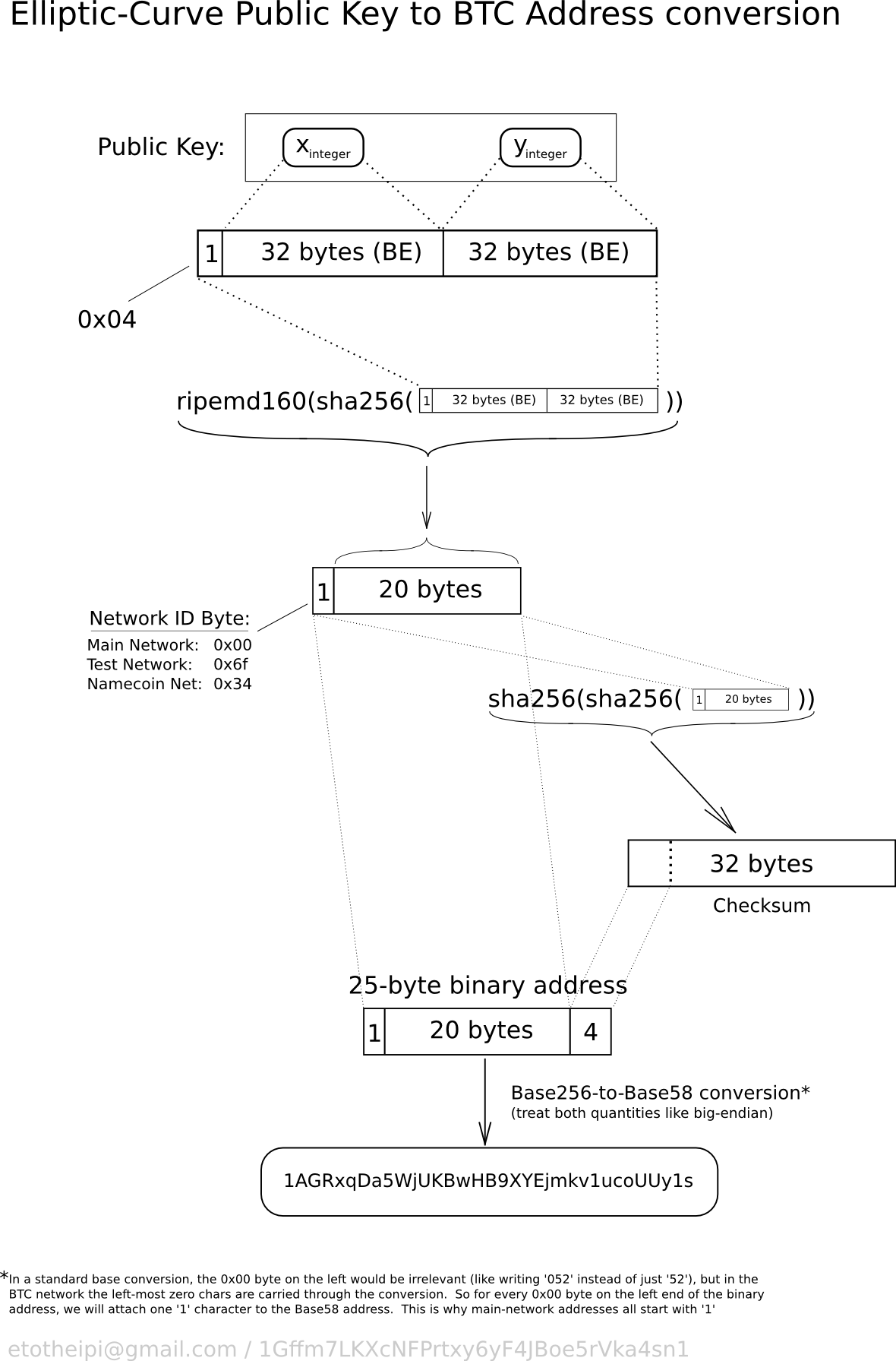 bitcoinaddress · PyPI