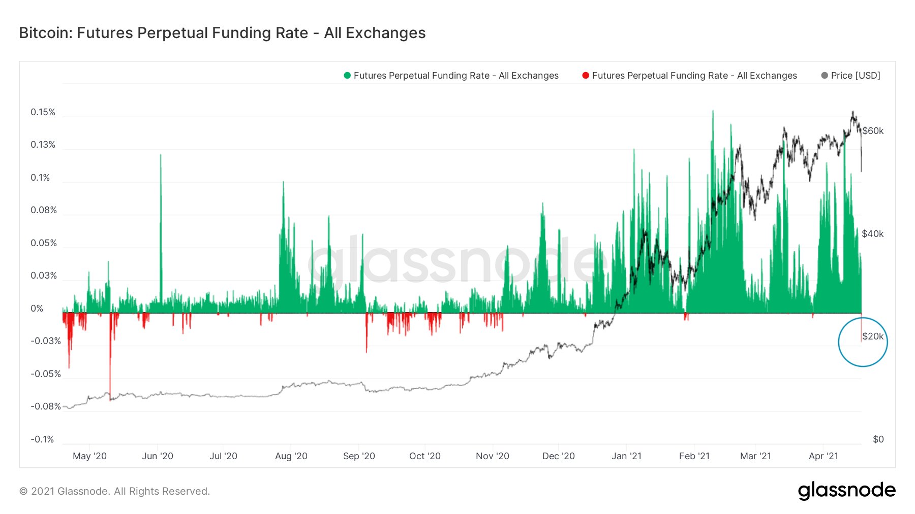 Glassnode Studio - On-Chain Market Intelligence