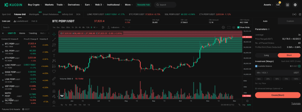 Crypto Leverage And Margin Trading: Fees And Exchanges