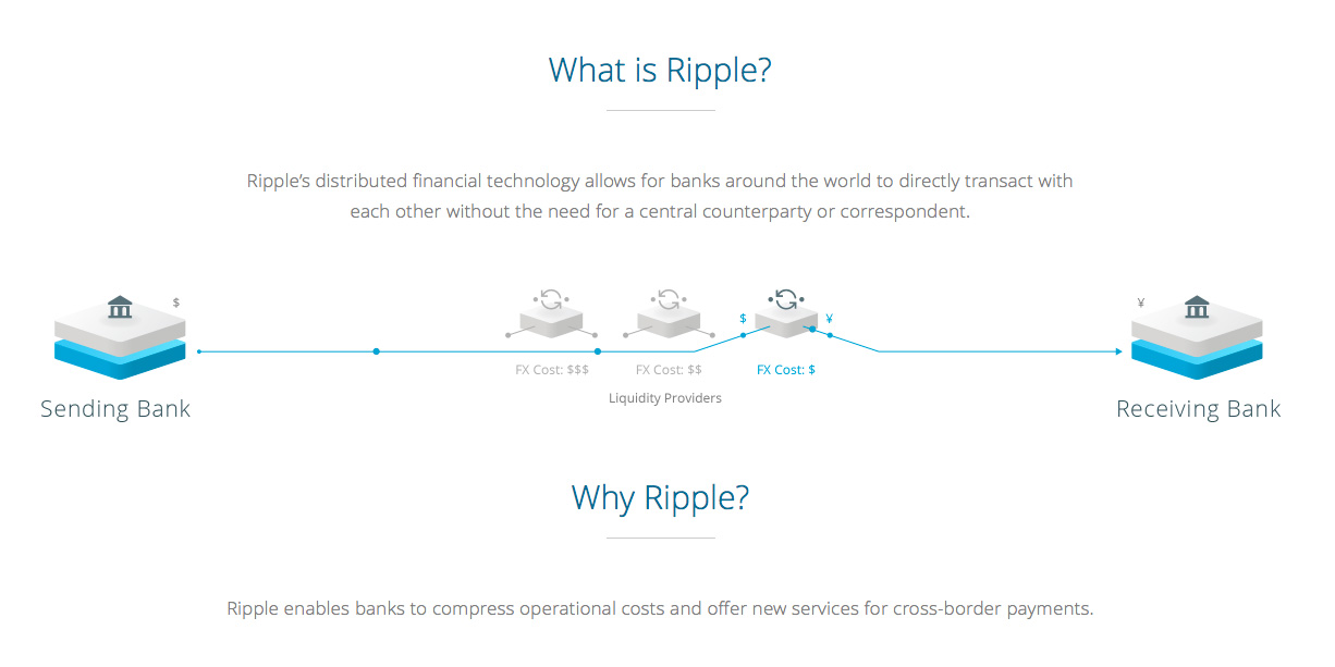 XRP (XRP): Strengths, Weaknesses, Risks | CryptoEQ