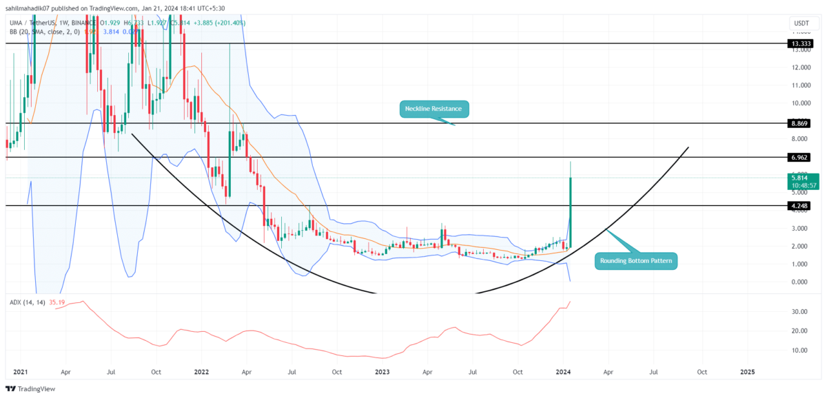 Moving Cloud Coin Price Today - MCC to US dollar Live - Crypto | Coinranking