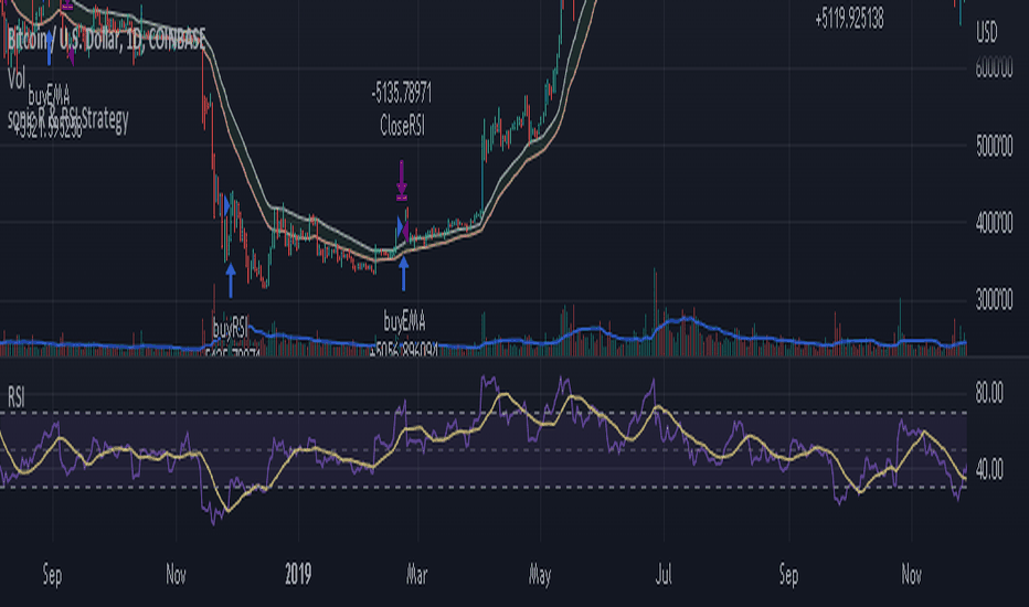 Btc! — TradingView — India