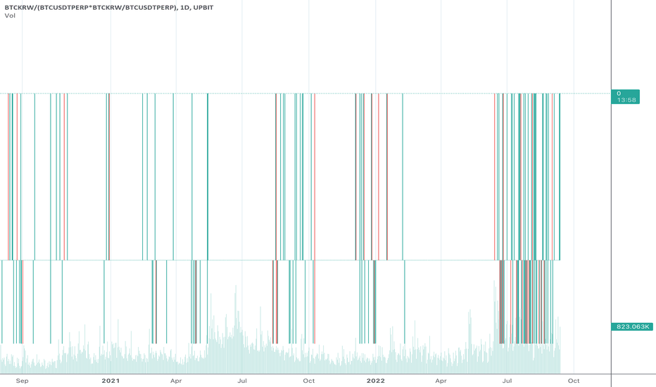 Page 5 Trader bitcoinseoul — Trading Ideas & Charts — TradingView