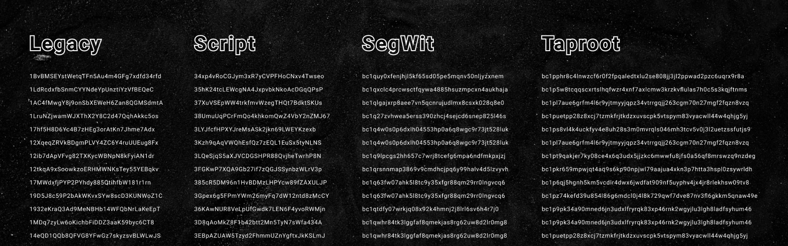 What is SegWit? an introduction to Bitcoin’s clever on-chain scaling approach | OKX