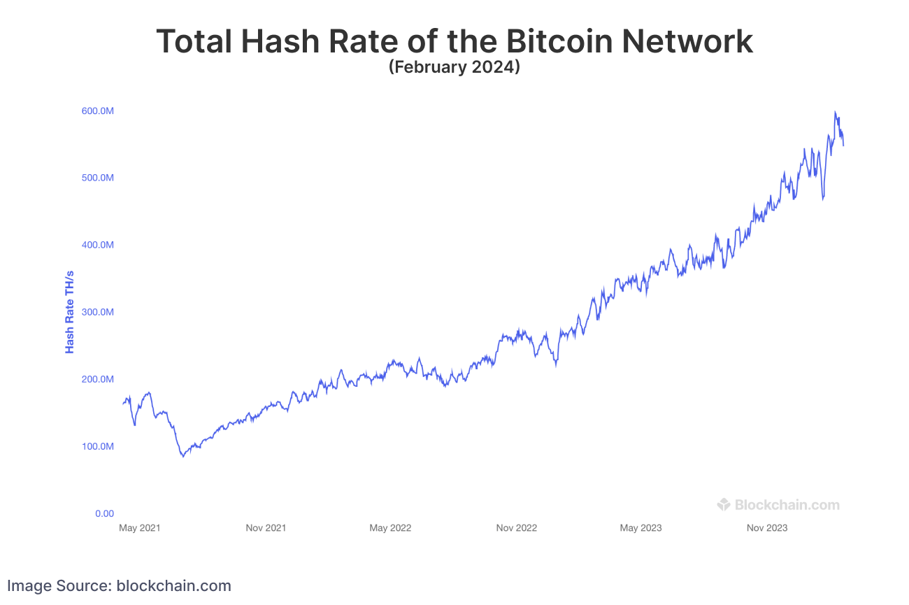 How Long Does It Take to Mine 1 Bitcoin? []