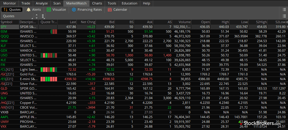 Best Options Trading Platforms & Options Brokers & Compared