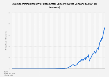 Bitcoin Difficulty. All about cryptocurrency - BitcoinWiki