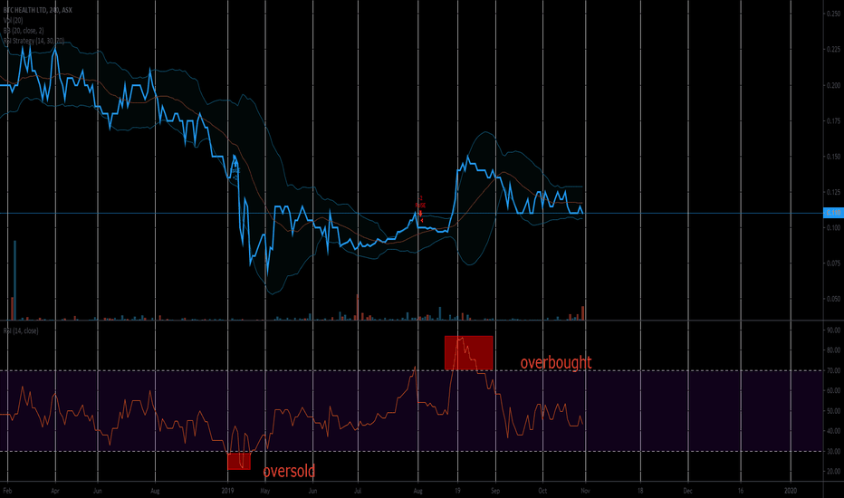 BTC Health Ltd (BTC) Stock Price, News, Quotes-Futubull