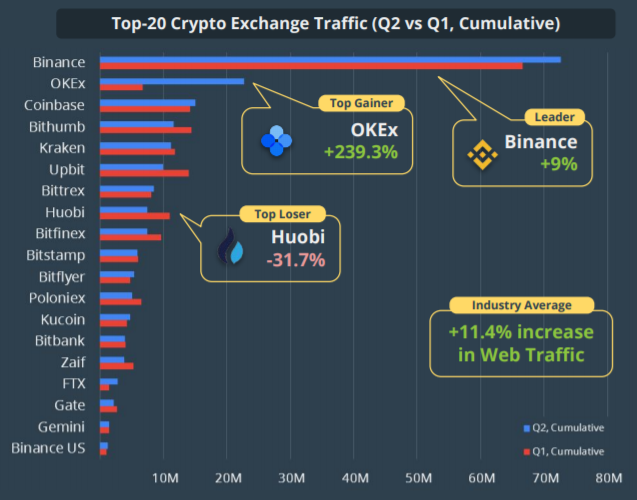 10 Best Cryptocurrency Exchanges Of 