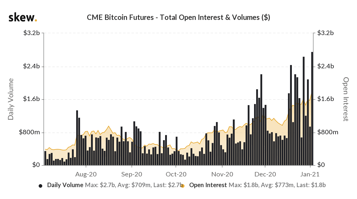 Trade Micro Bitcoin Futures | Low Margins, Commissions & Free Platforms