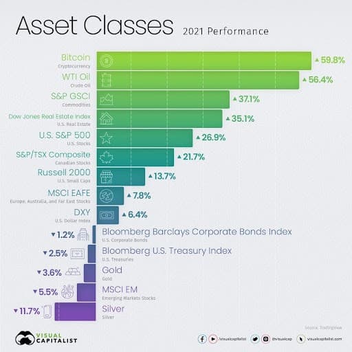 All You Need to Know About Bitcoin & Oil | APEX Knowledge Base