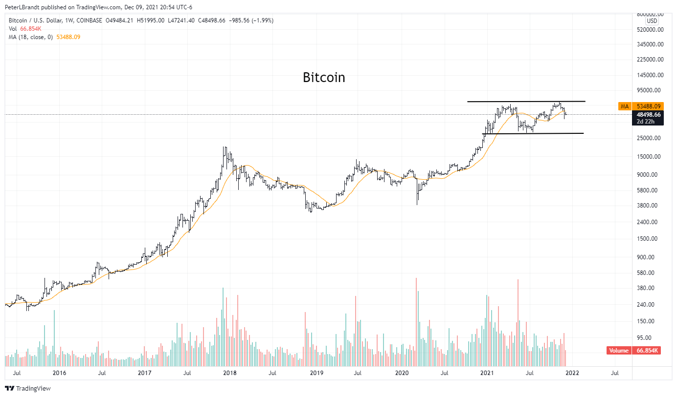 BTC-e BTC/USD Chart - Published on ecobt.ru on November 6th, at PM.